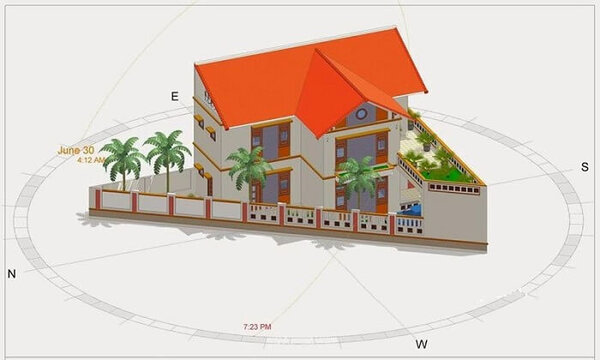 Các hướng mà tuổi Ất Tỵ cần tránh