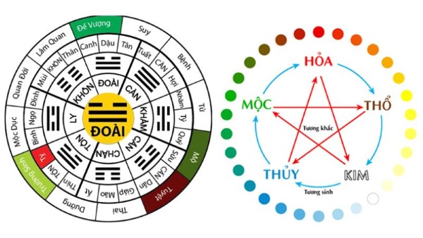 Các yếu tố ảnh hưởng đến mệnh