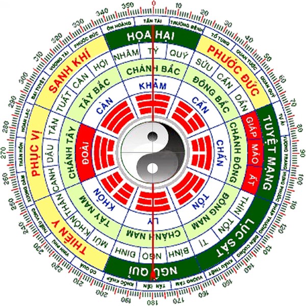 Phân tích mệnh theo năm sinh cụ thể