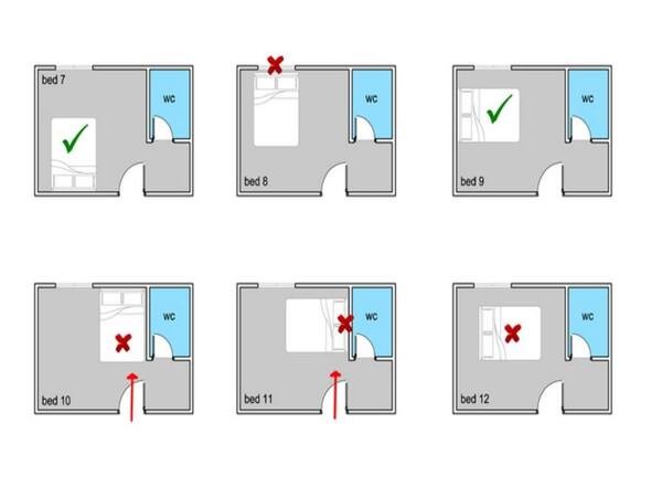 Các nguyên tắc cơ bản khi chọn hướng giường ngủ