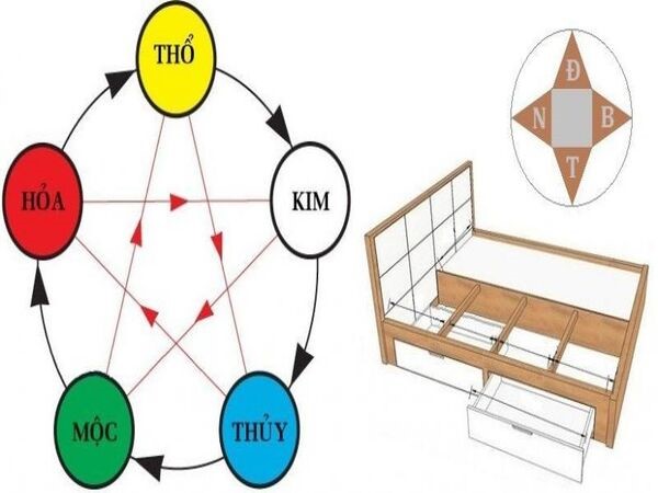 Hướng giường ngủ trùng hướng nhà là tốt hay xấu?