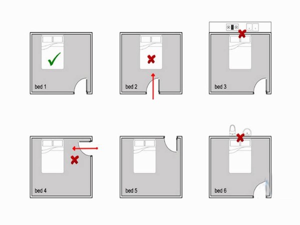 Một số biện pháp khắc phụ hướng giường ngủ trùng hướng nhà