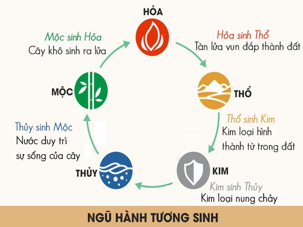 Mệnh Kim có vai trò gì trong ngũ hành?