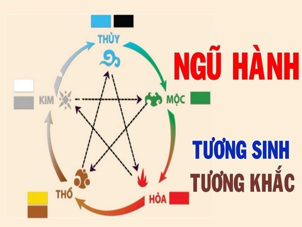 Những nguyên tắc lựa chọn bạn bè và đối tắc giữa trên mệnh