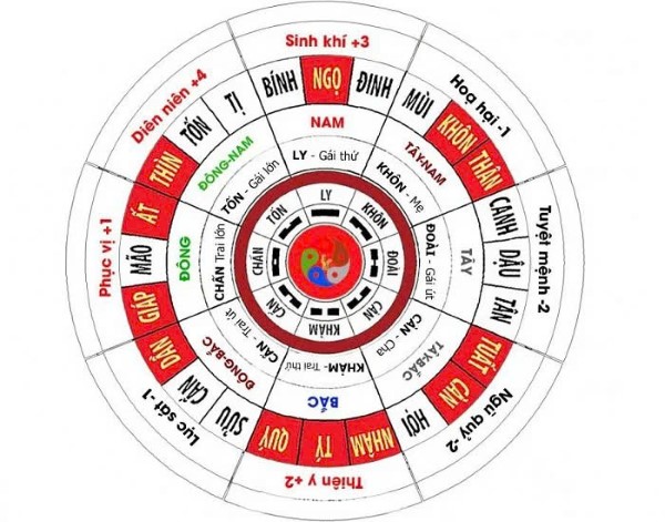 Hướng ngũ quỷ là gì?