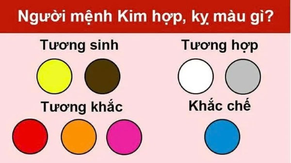 Mệnh kim hợp màu nào?