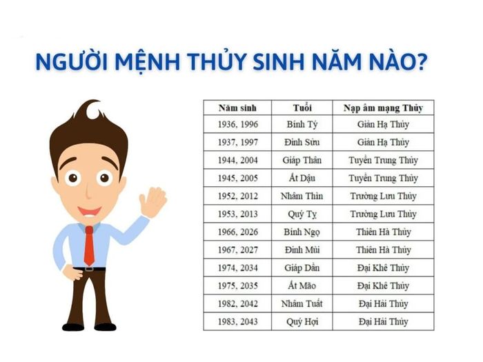 Tìm hiểu về các năm sinh thuộc mệnh Thủy và đặc điểm riêng biệt