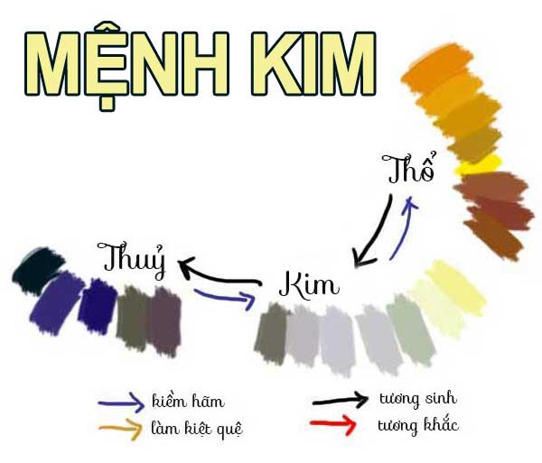 Màu sắc chủ đạo của mệnh Kim