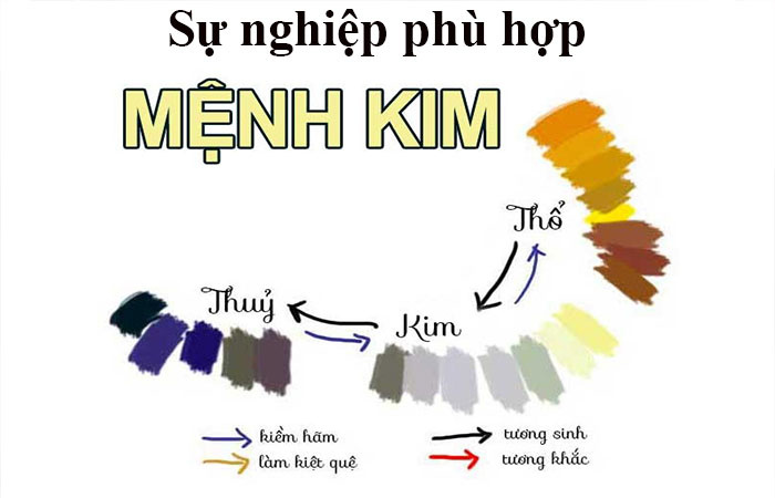 Những nghề nghiệp lý tưởng dành cho người mệnh Kim