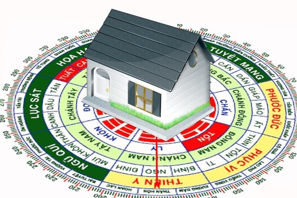 Cách xem hướng nhà bằng la bàn chuẩn, đơn giản
