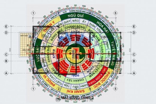 Những sai lầm thường gặp trong cách dùng la bàn xem hướng nhà