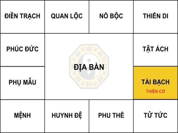 Đọc và phân tách chi tiết về cung Tài Bạch