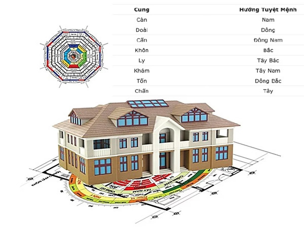 Hướng dẫn chi tiết cách xác định cung Tuyệt Mệnh