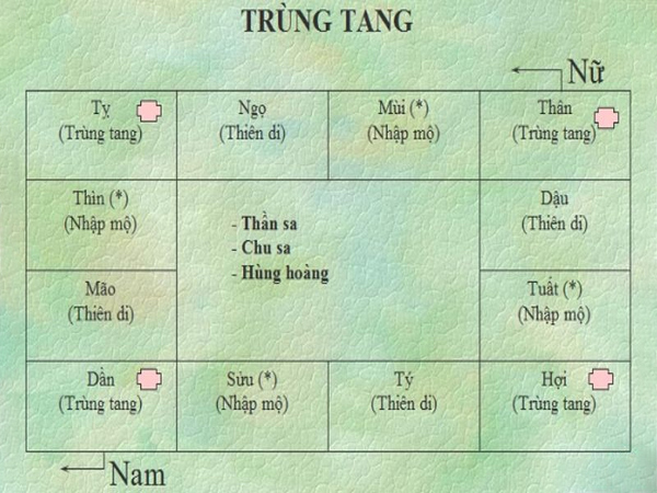 Một số công cụ hỗ trợ tính trùng tang chuẩn xác nhất