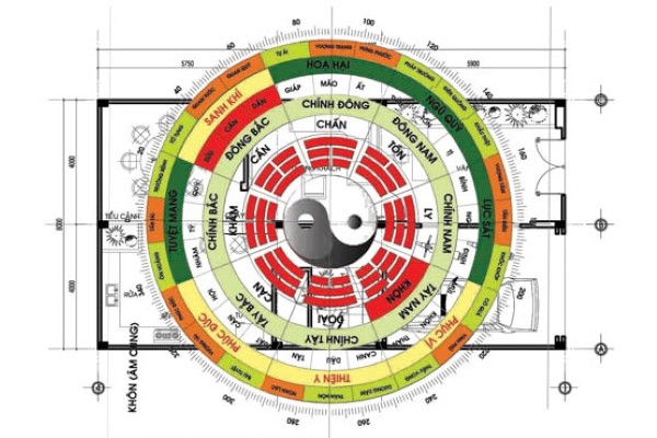 Phân tích vượng khí theo từng khu vực