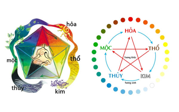 Mệnh Kim nên kết hợp với mệnh nào để thu hút tài lộc và may mắn?