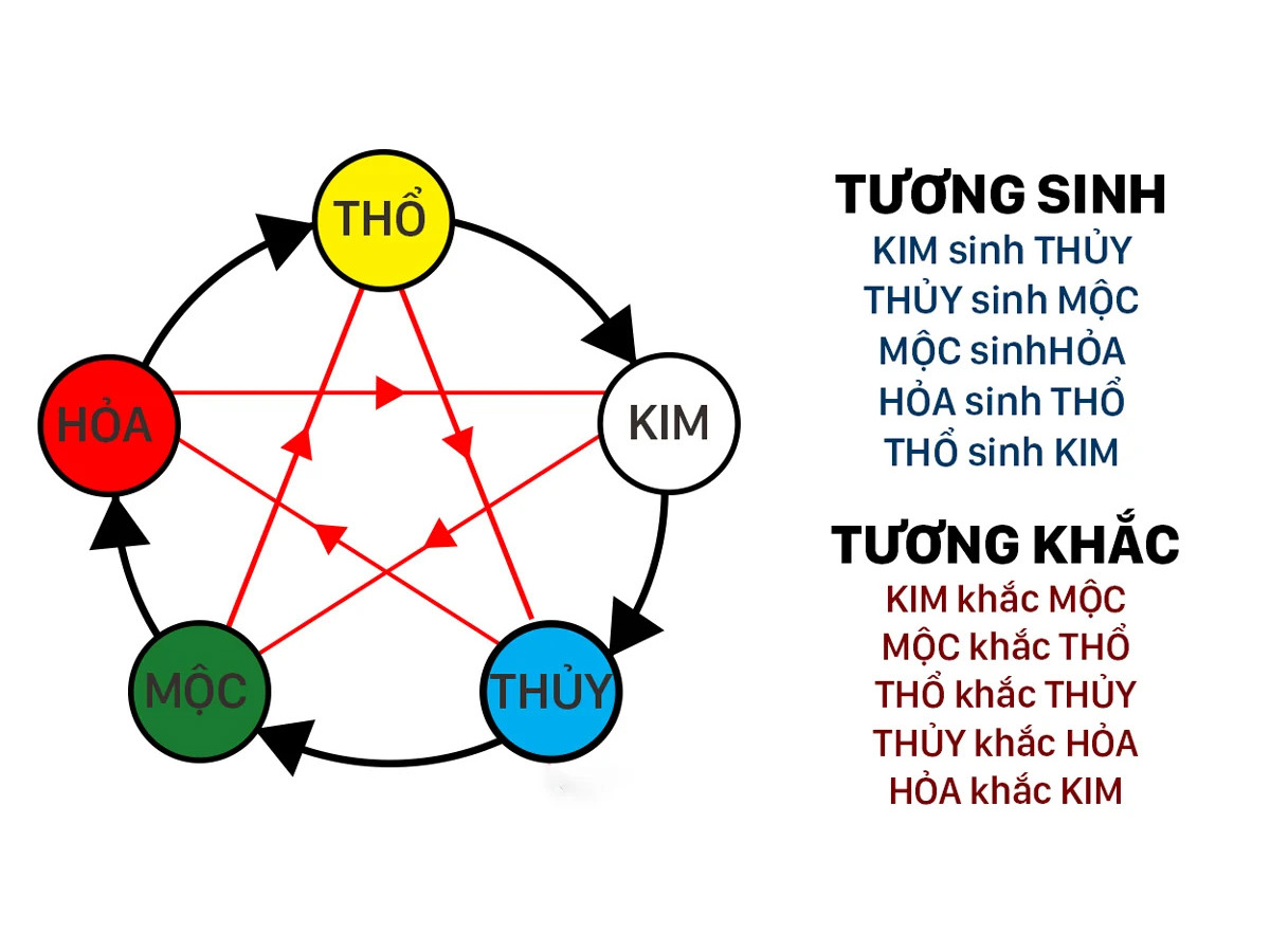 Phân tích chi tiết ngũ hành Kim và ảnh hưởng đến phong thủy nhà ở