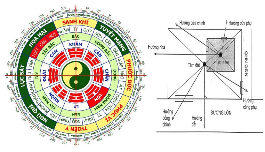 Hướng nhà lý tưởng cho nam mạng Kim theo thuyết Bát Trạch