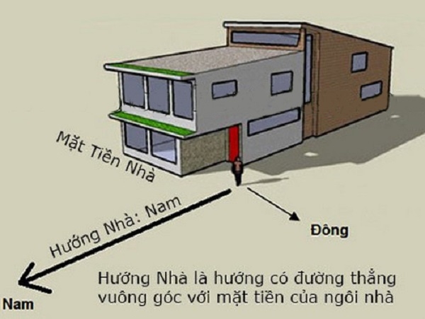 Tác động của hướng nhà đến vận mệnh, tài lộc và sức khỏe của nam mệnh Kim