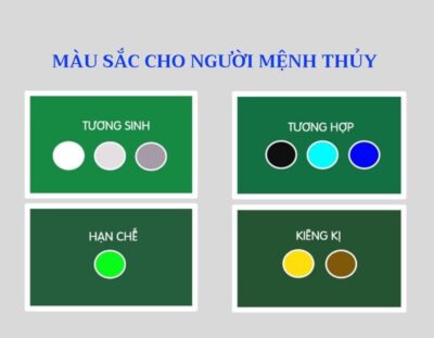 Người mệnh Thủy hợp màu gì 1997?