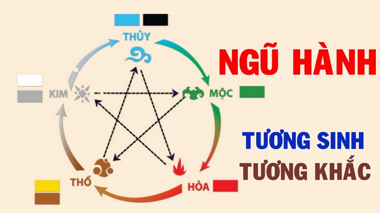 Phân tích chi tiết về màu sắc tương sinh, tương khắc với mệnh Thủy 1997