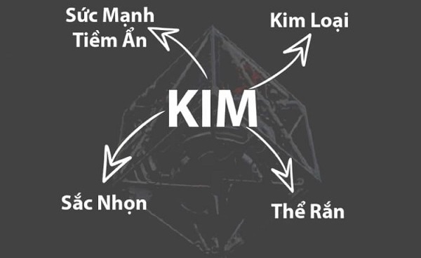 Mệnh Kim tượng trưng cho sự sắc bén, mạnh mẽ