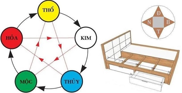 Mệnh Thổ nên quay đầu kê giường về hướng nào?