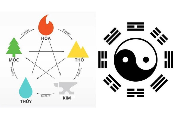 Quy luật ngũ hành và mối tương quan với giấc ngủ mệnh Thổ