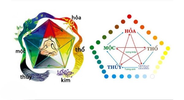 Mối quan hệ giữa mệnh Hỏa và mệnh Thổ theo quy luật ngũ hành