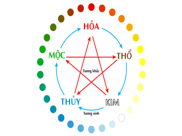 Tìm hiểu về mệnh Mộc và quan hệ với phong thủy ngũ hành Tìm hiểu về mệnh Mộc và quan hệ với phong thủy ngũ hành