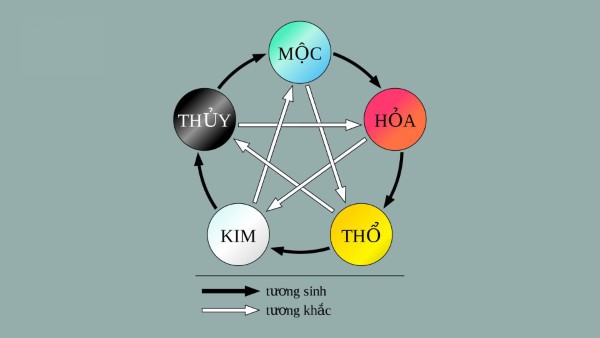 Đặc điểm nổi bật khi mệnh Kim và mệnh Thủy kết hợp Đặc điểm nổi bật khi mệnh Kim và mệnh Thủy kết hợp