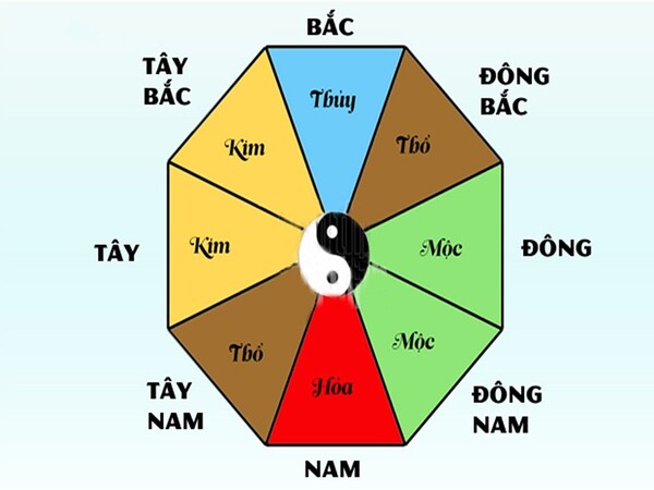Hướng nhà tốt nhất cho người mệnh Mộc Hướng nhà tốt nhất cho người mệnh Mộc