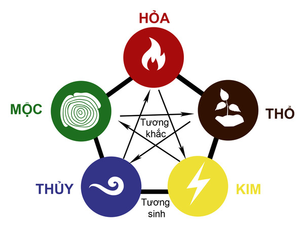 Mệnh Mộc và mệnh Kim có hợp nhau không? Mệnh Mộc và mệnh Kim có hợp nhau không?